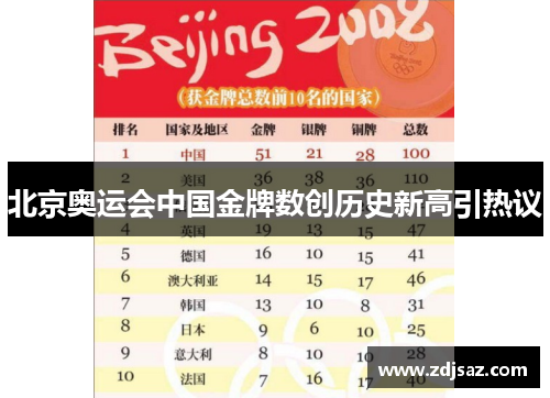 北京奥运会中国金牌数创历史新高引热议
