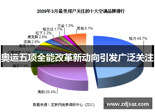 奥运五项全能改革新动向引发广泛关注